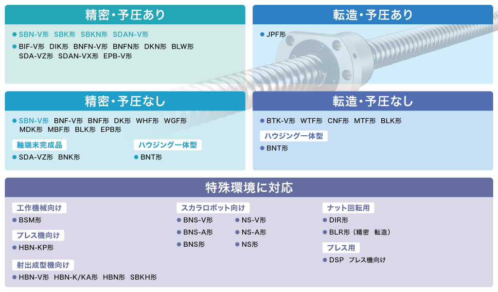 ボールねじ使い分けマッピング画像