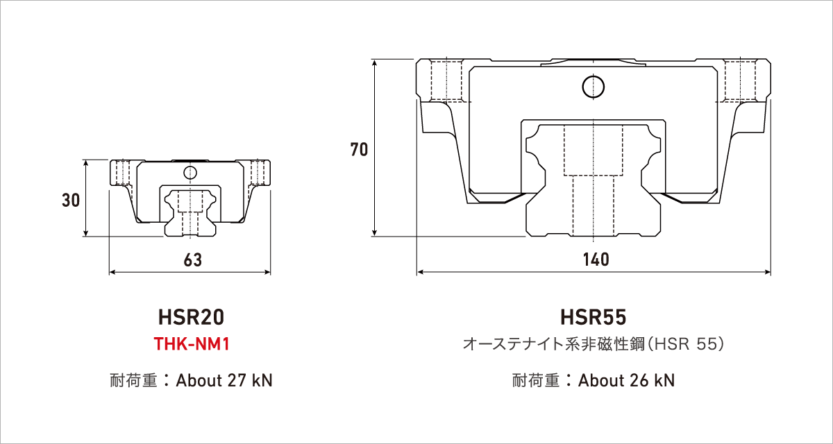 優れた耐荷重性