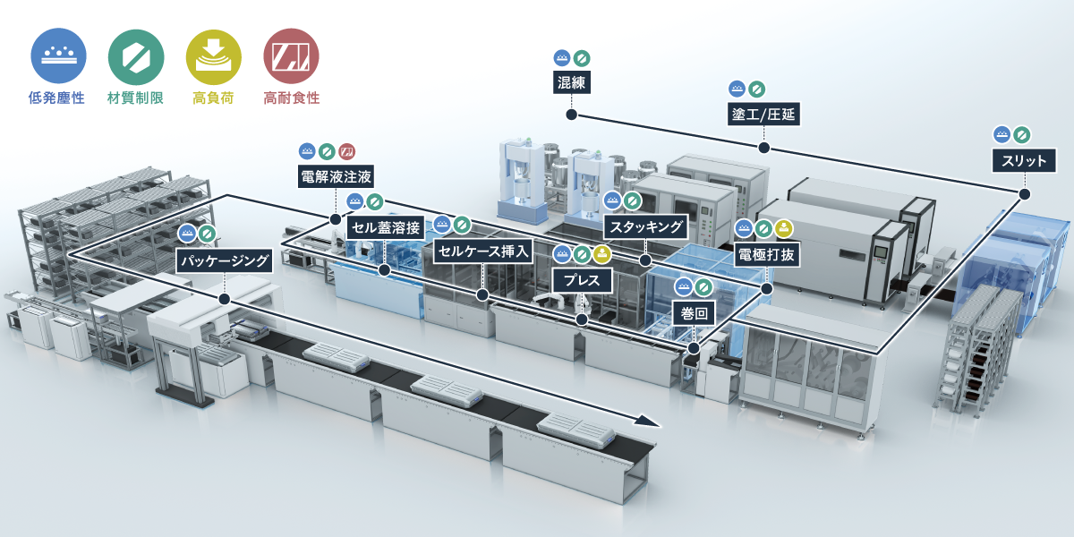 二次電池　工程イメージ